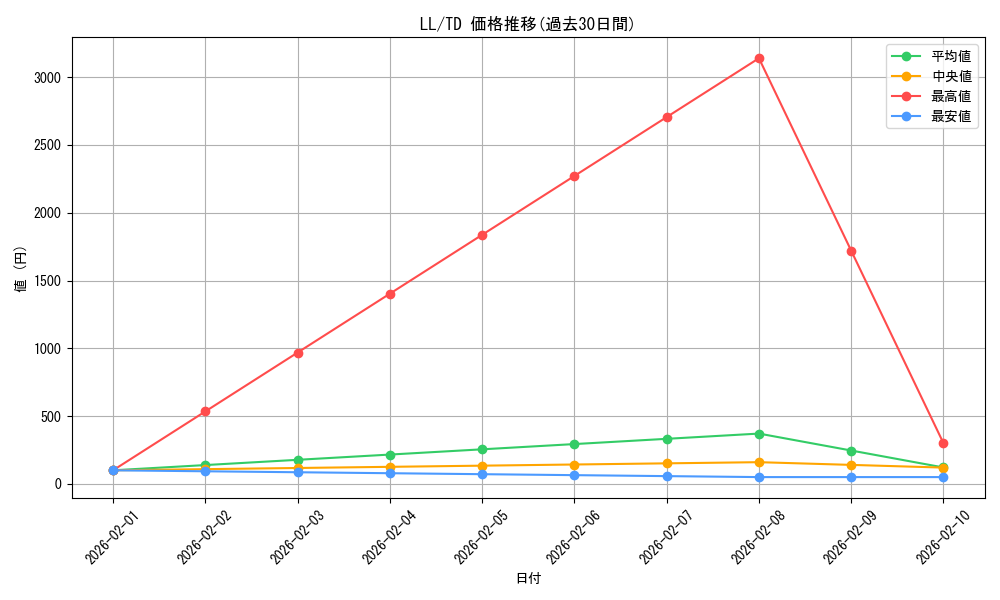 series_460613_rarity_557066_graph