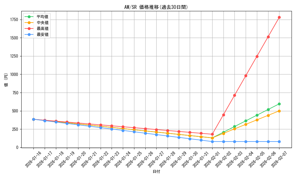 series_460947_rarity_557104_graph