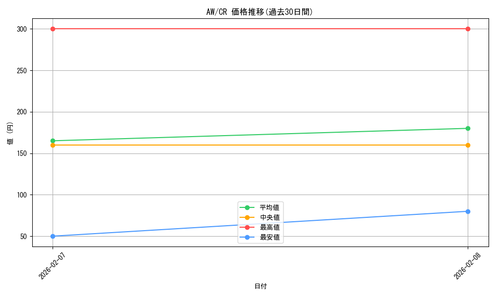 series_460947_rarity_557250_graph