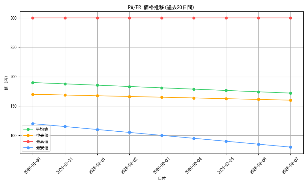 series_461047_rarity_557136_graph