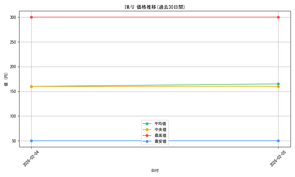 series_461387_rarity_557246_graph