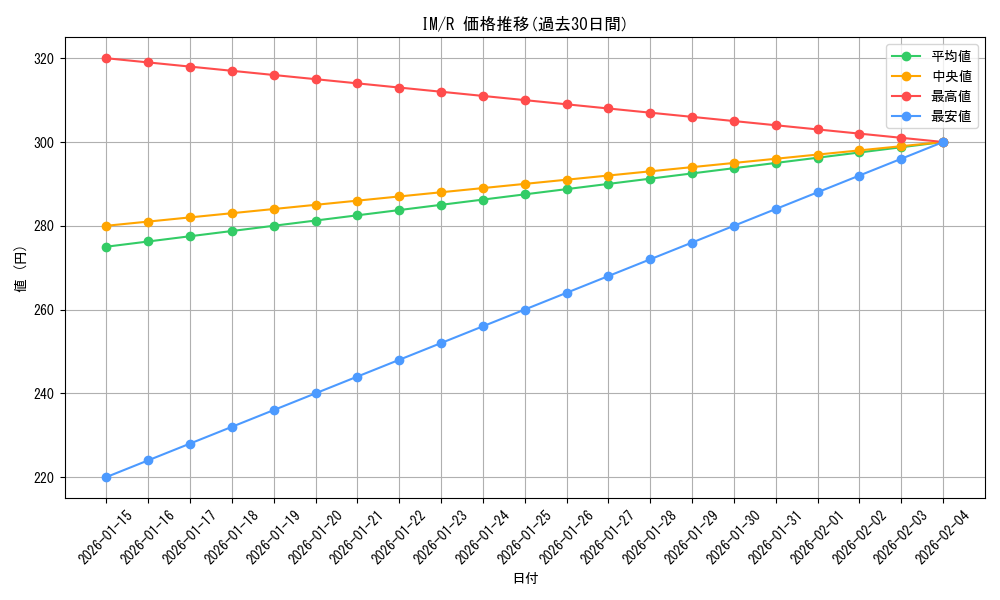 series_461387_rarity_557285_graph