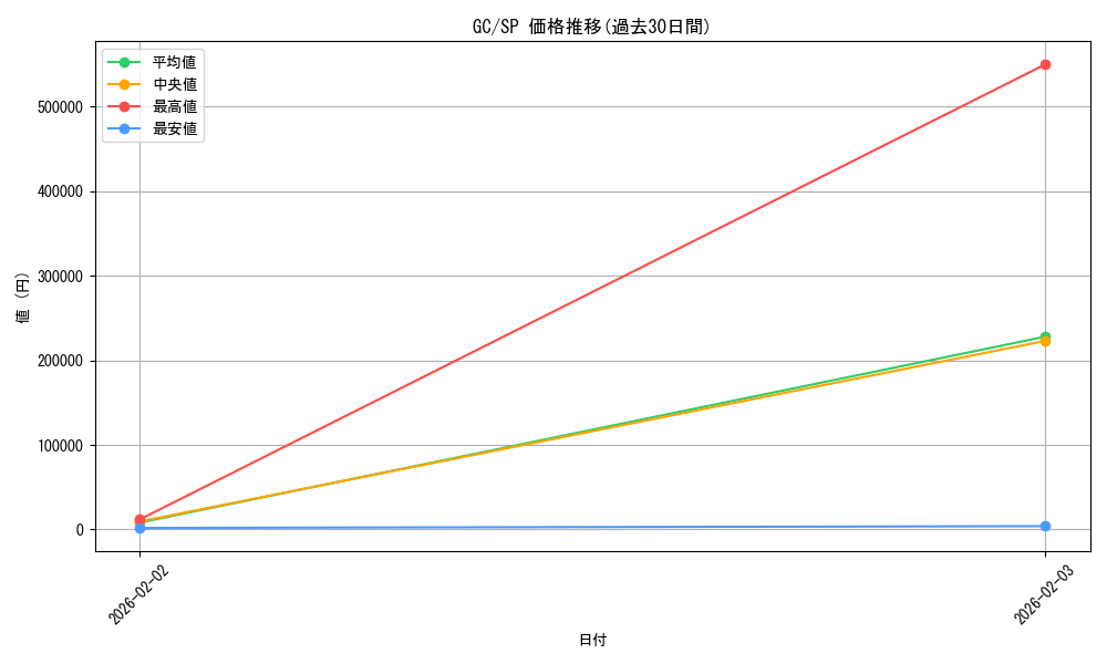 series_461831_rarity_557067_graph