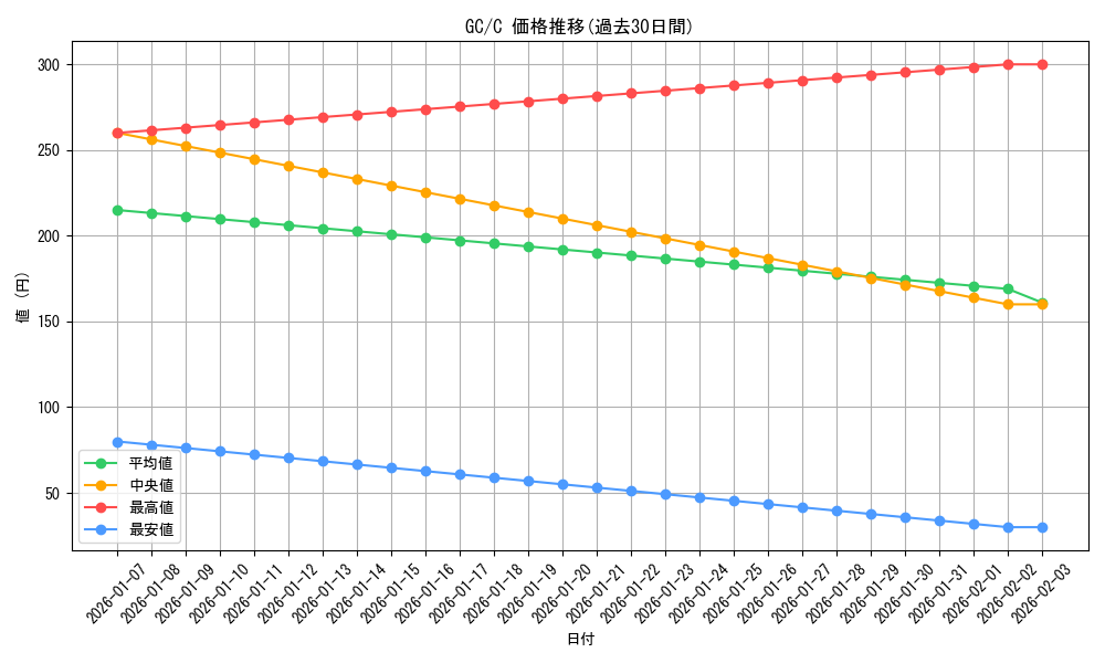 series_461831_rarity_557243_graph