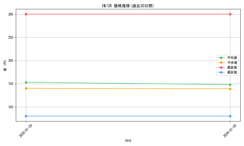 series_462746_rarity_557250_graph