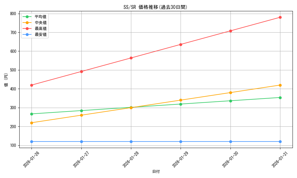 series_463209_rarity_557104_graph