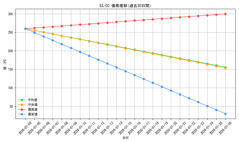 series_463209_rarity_557252_graph