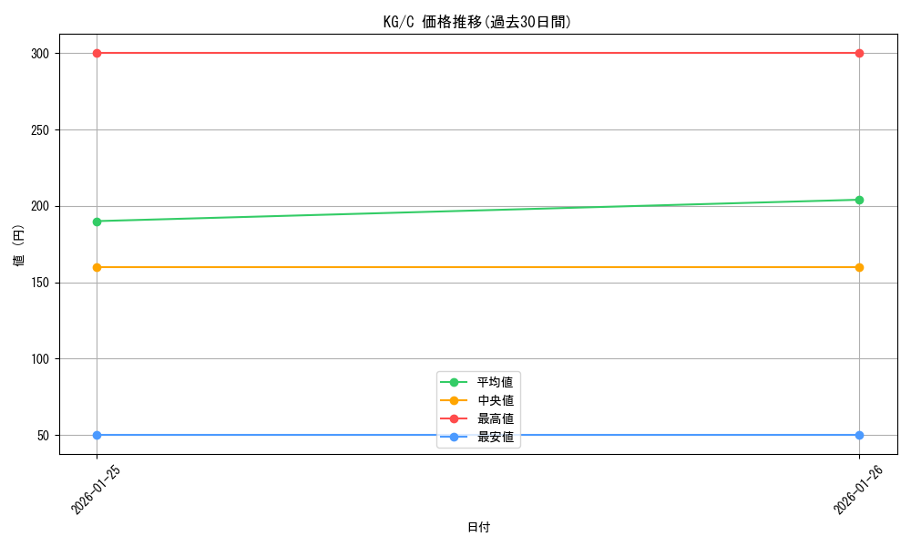 series_463375_rarity_557243_graph