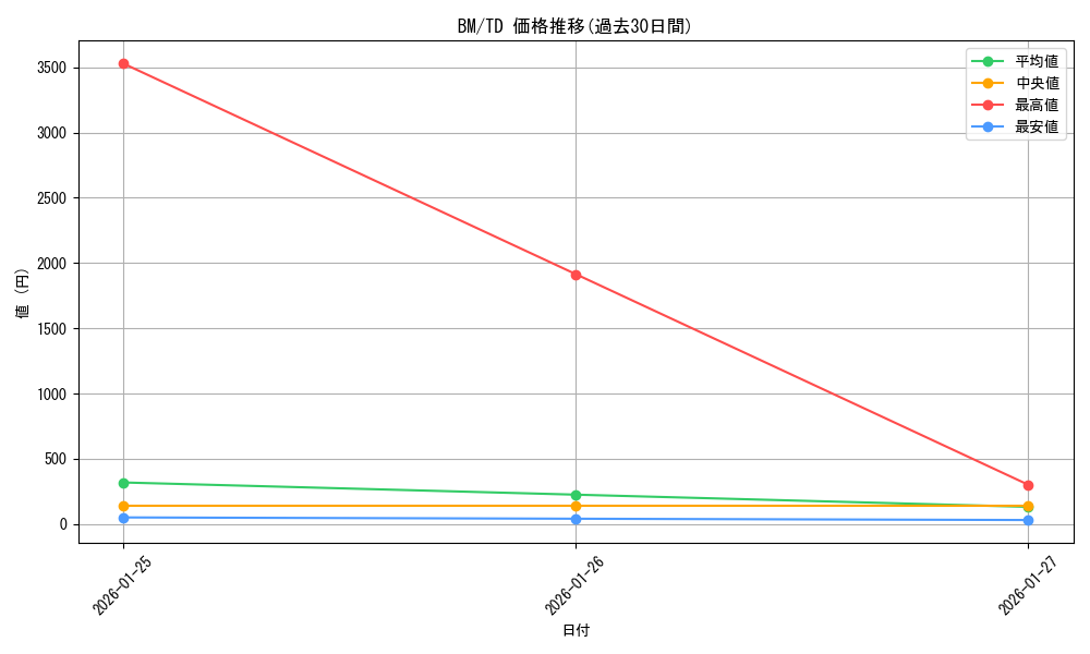 series_463508_rarity_557066_graph