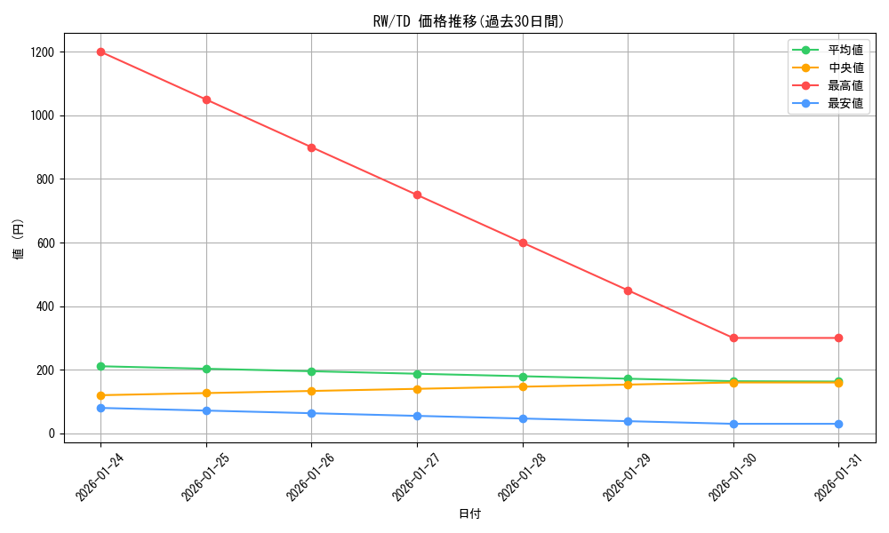 series_463659_rarity_557066_graph