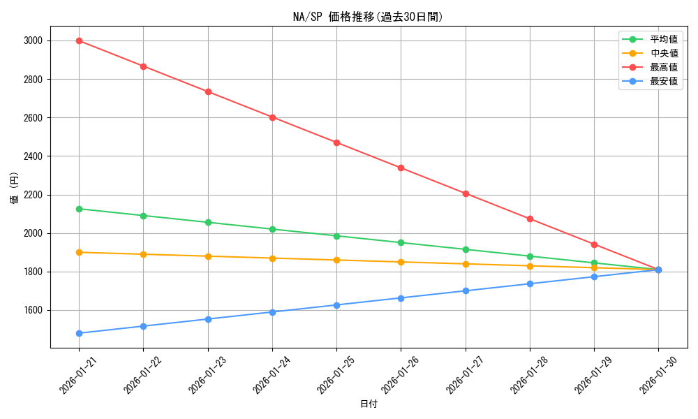 series_464430_rarity_557067_graph