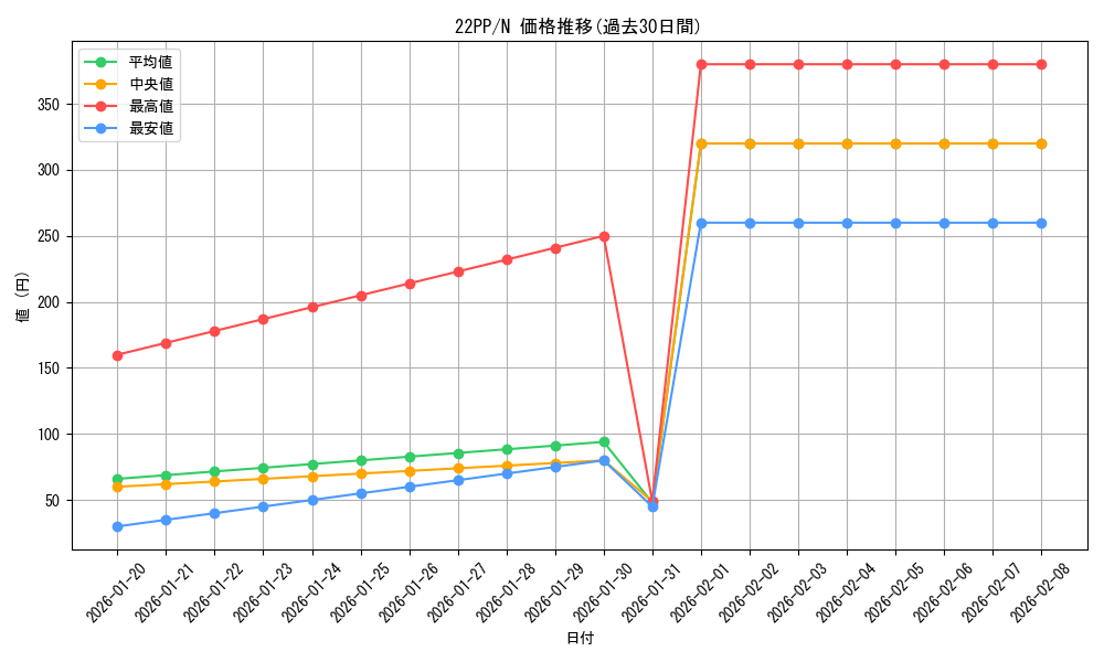 series_4659_rarity_1_graph