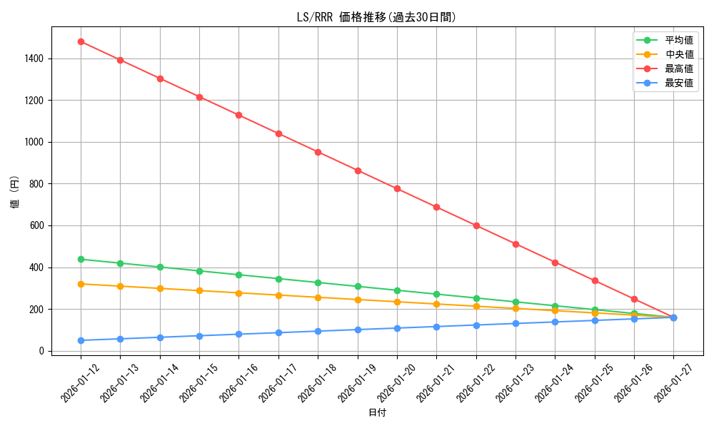 series_466427_rarity_557086_graph