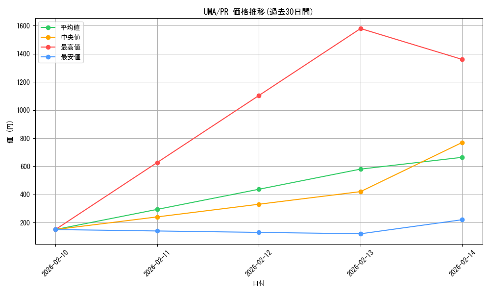 series_468335_rarity_557136_graph