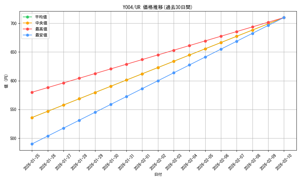 series_4773_rarity_7_graph