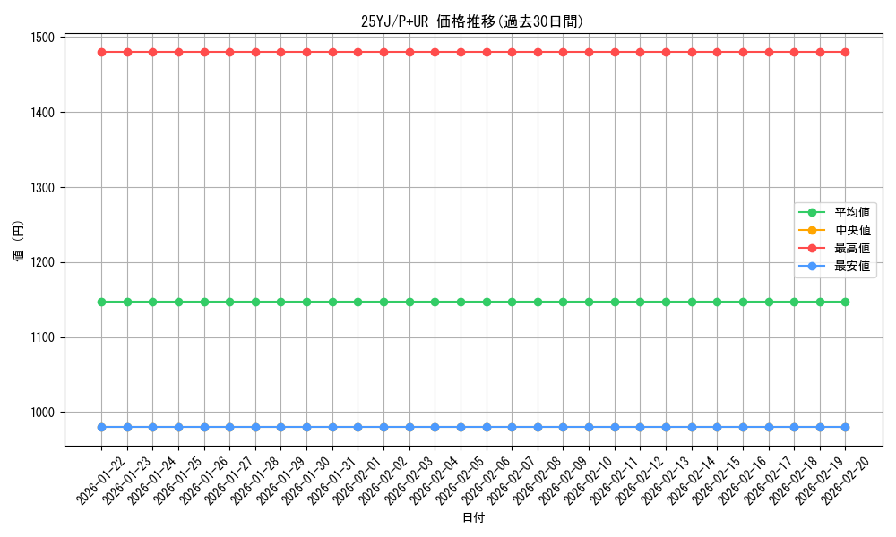 series_495_rarity_495_graph