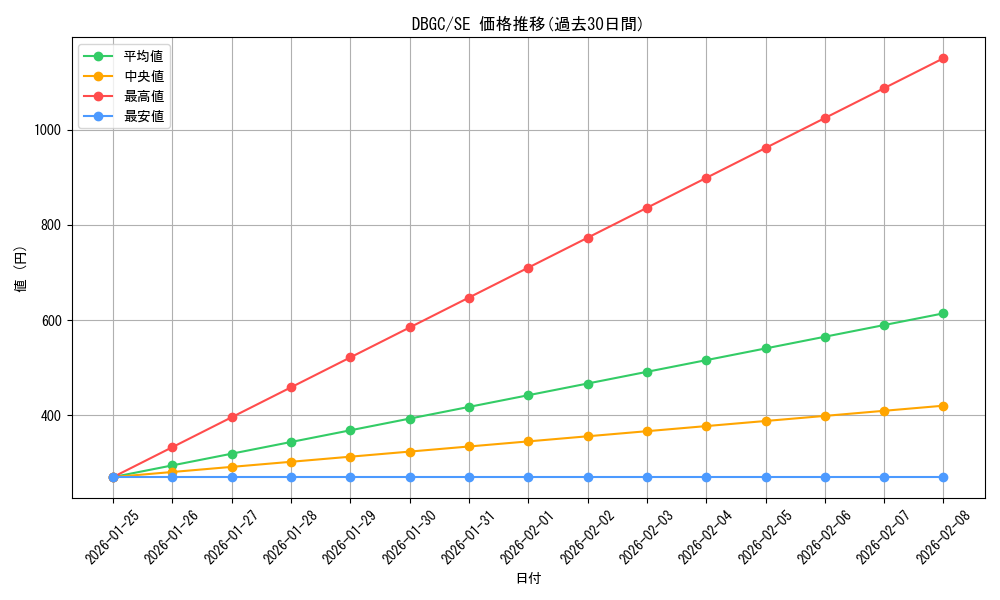 series_5101_rarity_5_graph