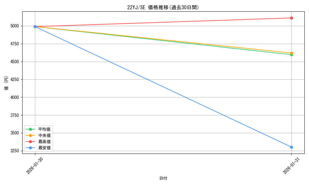series_5142_rarity_5_graph