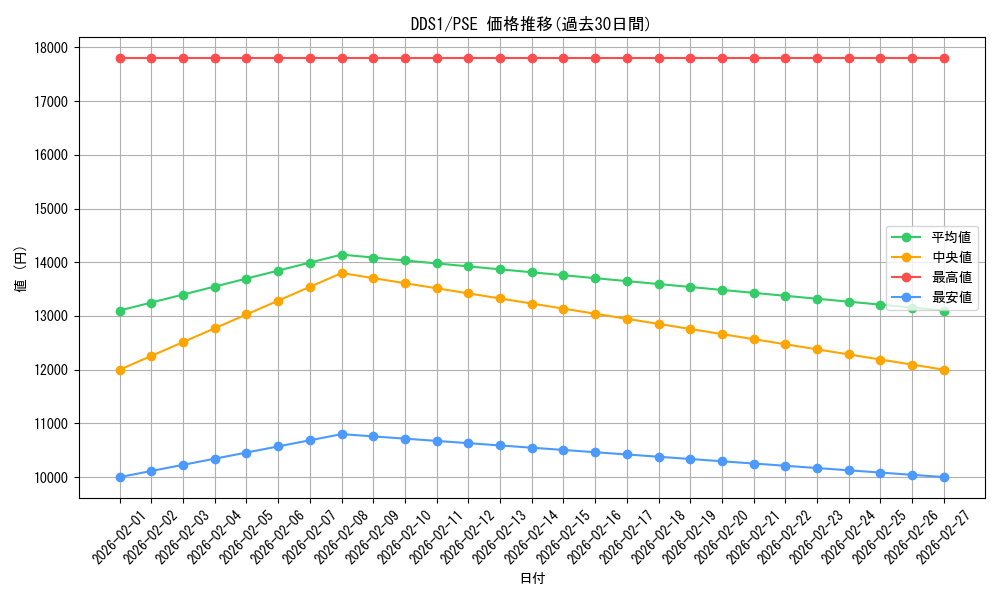 series_5152_rarity_8_graph
