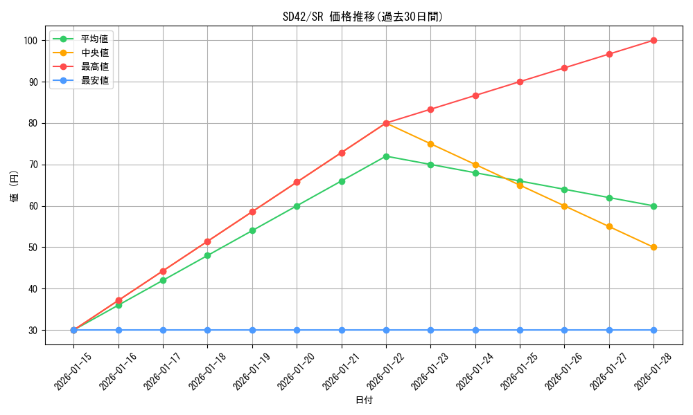 series_5443_rarity_3_graph