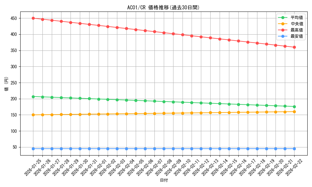 series_5464_rarity_1299_graph