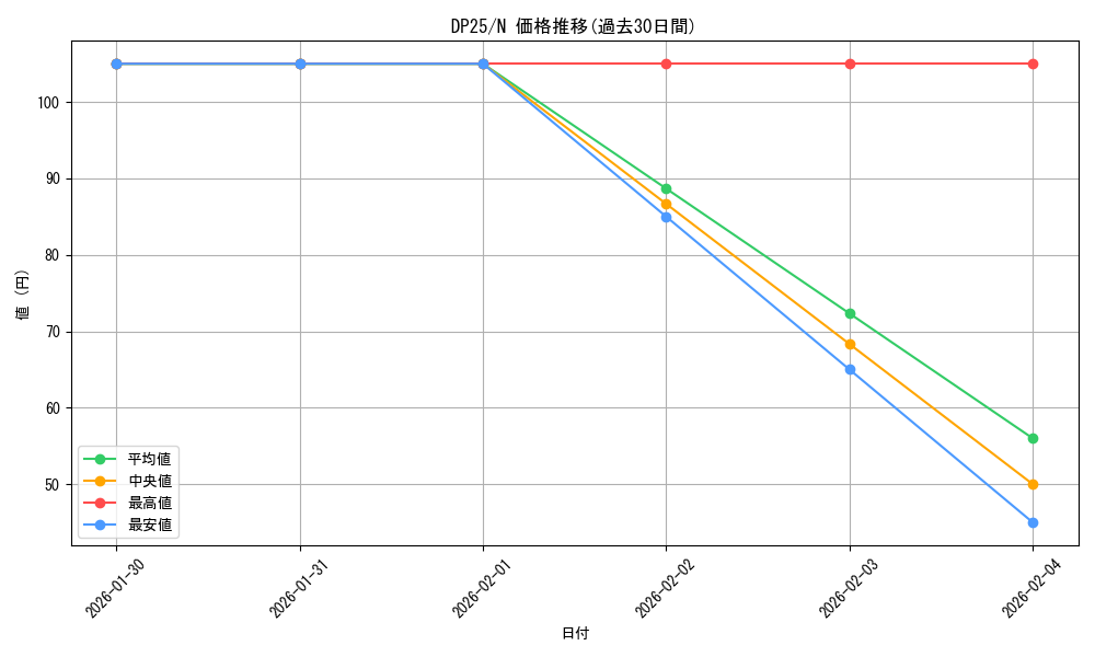 series_5573_rarity_1_graph