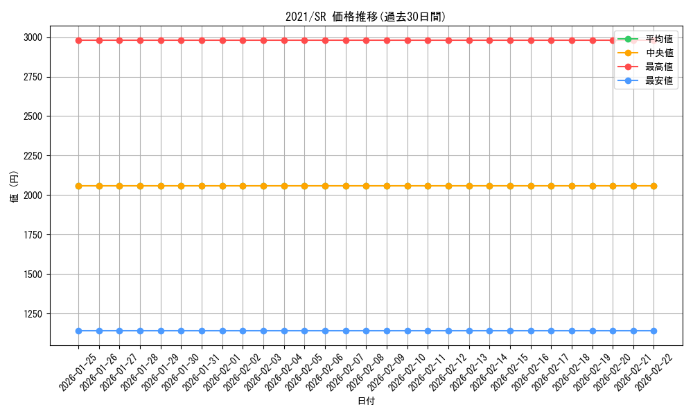 series_5931_rarity_3_graph