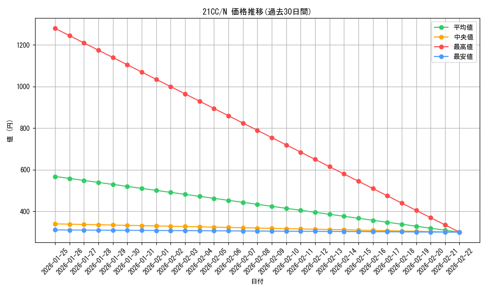 series_5932_rarity_1_graph