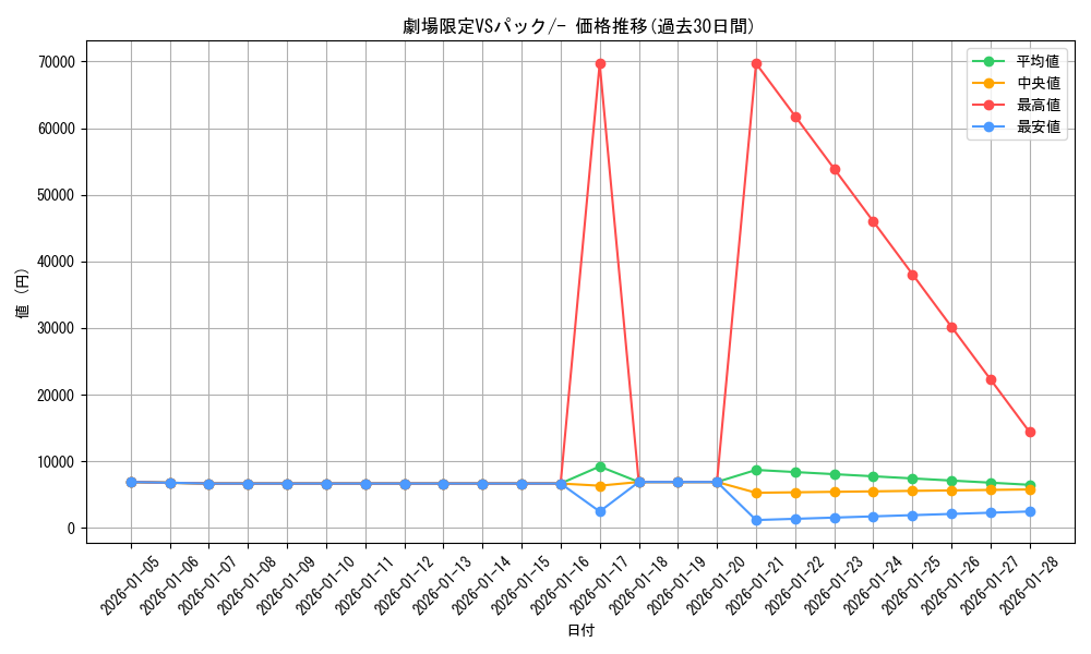 series_60998_rarity_95225_graph