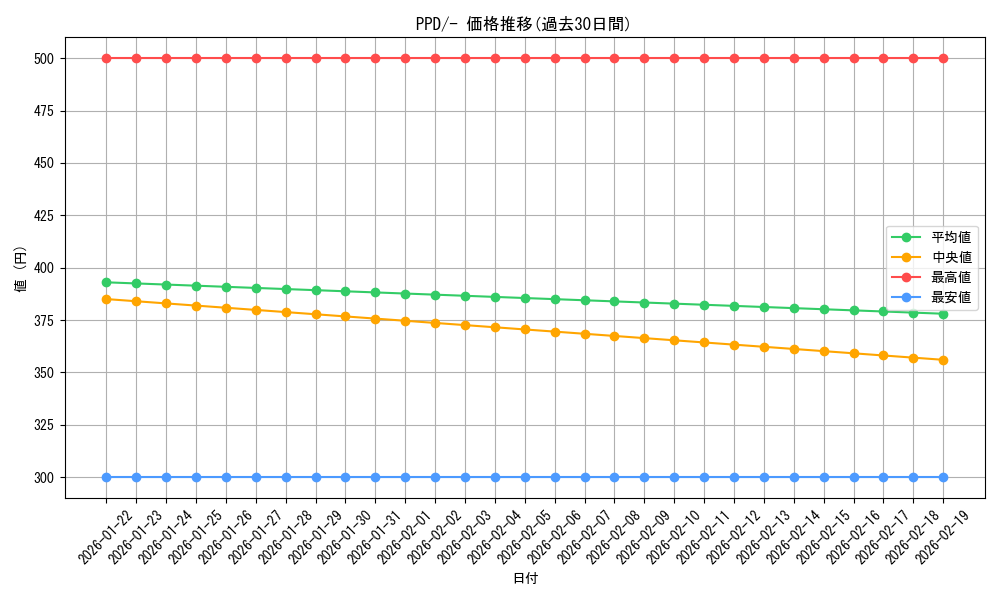 series_61138_rarity_95225_graph