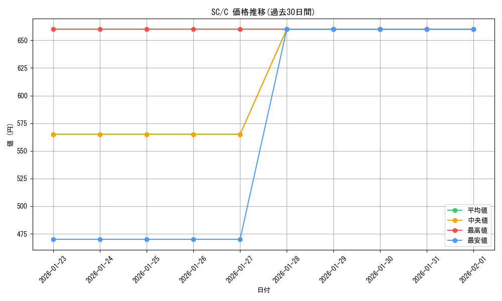 series_61146_rarity_65214_graph
