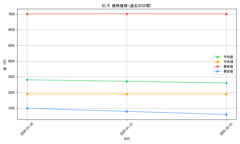 series_61146_rarity_65216_graph