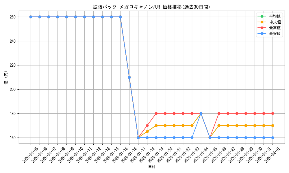 series_61147_rarity_71893_graph