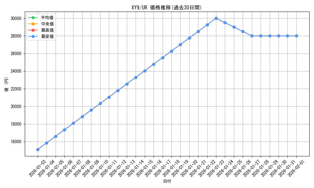 series_61180_rarity_71893_graph