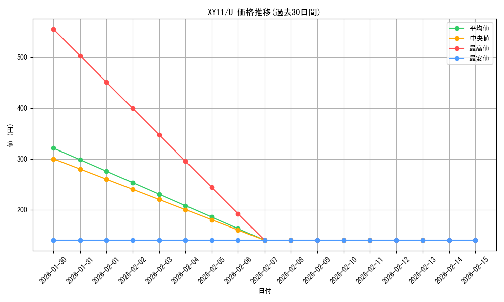 series_61187_rarity_65215_graph