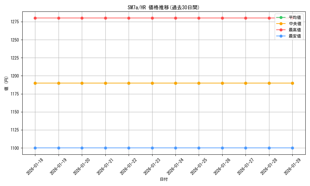 series_61264_rarity_77945_graph