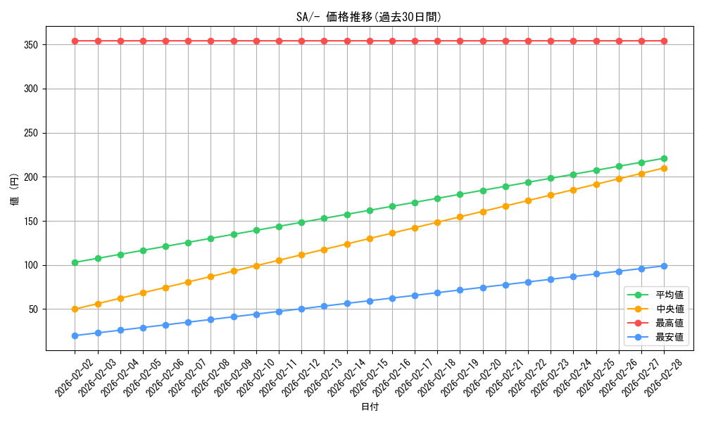 series_61302_rarity_95225_graph