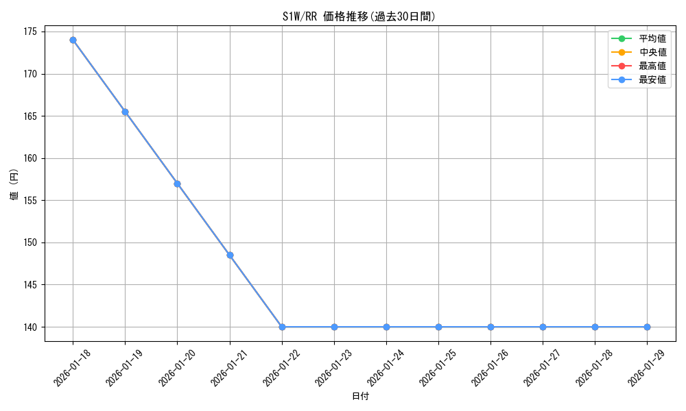series_61305_rarity_73311_graph