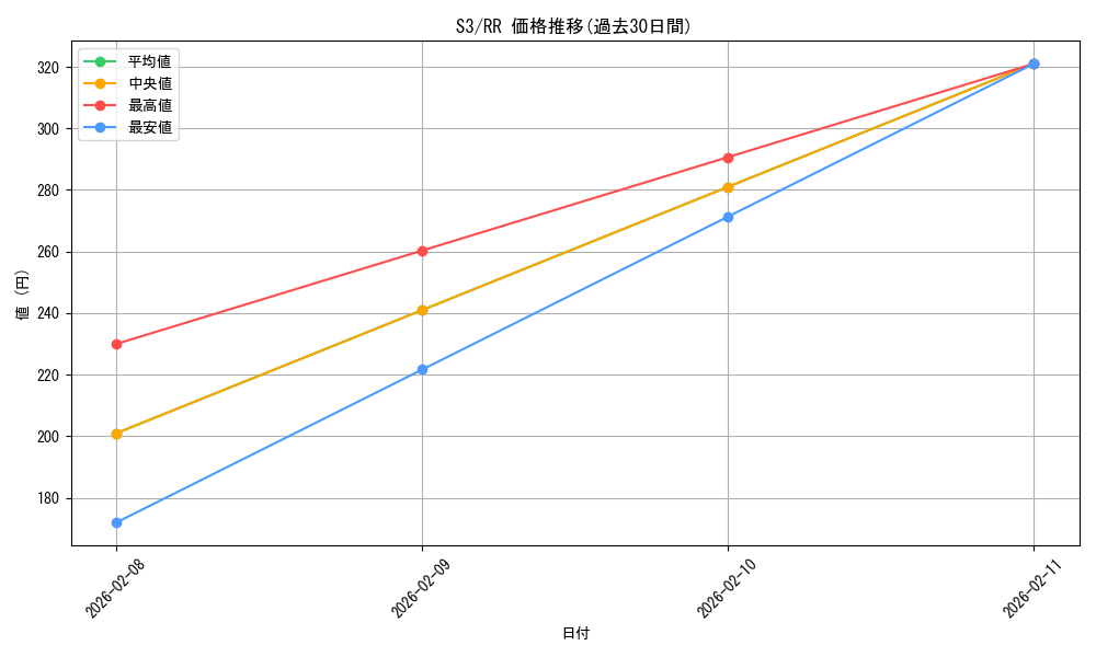 series_61314_rarity_73311_graph