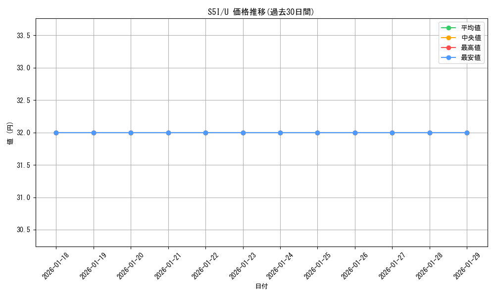 series_61331_rarity_65215_graph