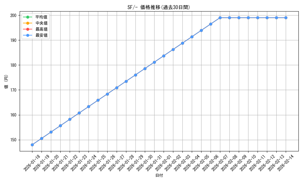 series_61334_rarity_95225_graph