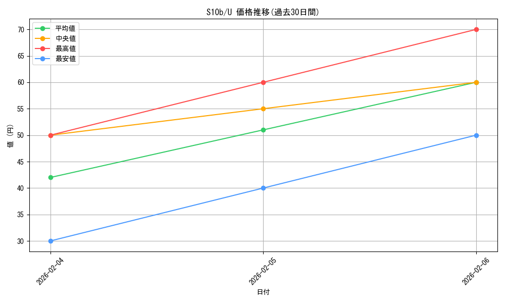 series_61364_rarity_65215_graph