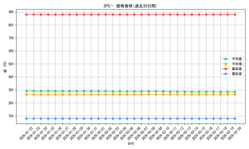 series_61368_rarity_95225_graph