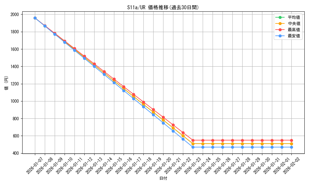 series_61369_rarity_71893_graph