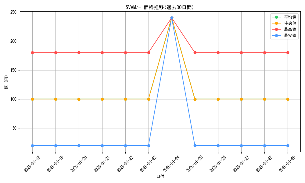 series_61375_rarity_95225_graph