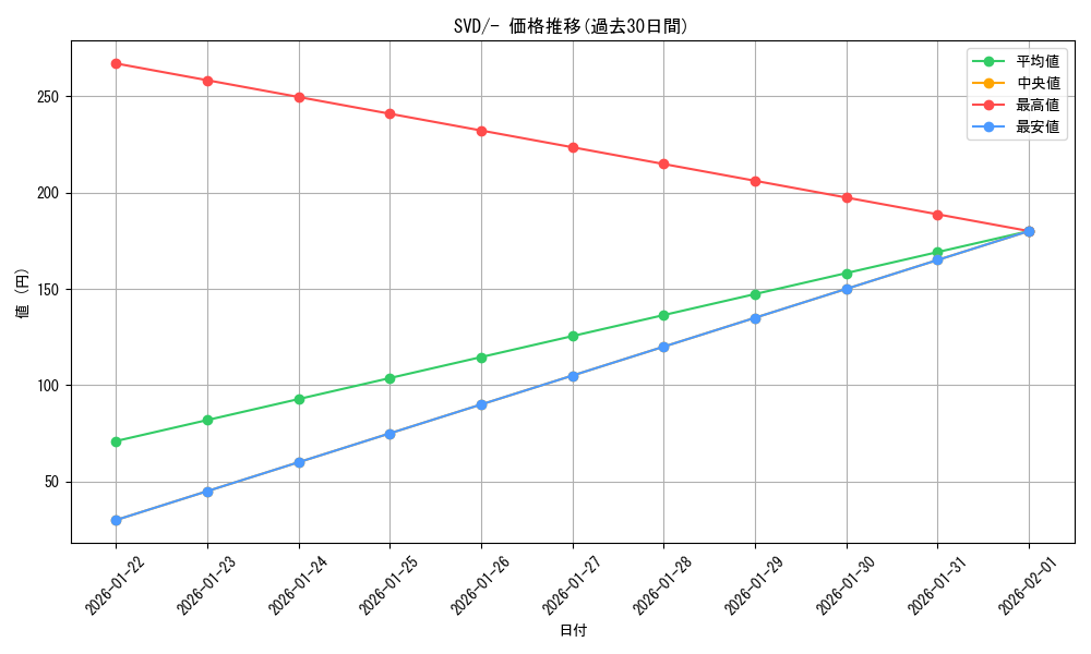 series_61386_rarity_95225_graph