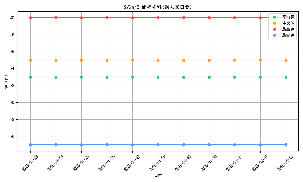 series_61396_rarity_65214_graph