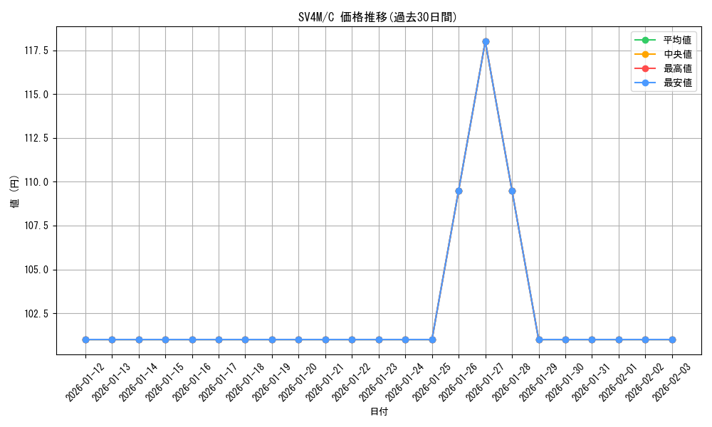 series_61400_rarity_65214_graph