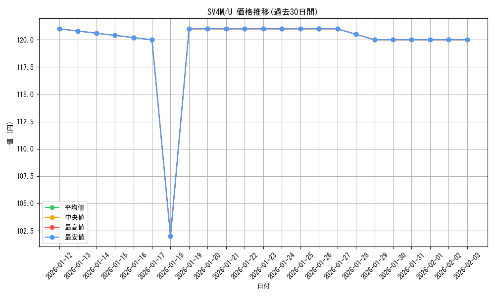 series_61400_rarity_65215_graph