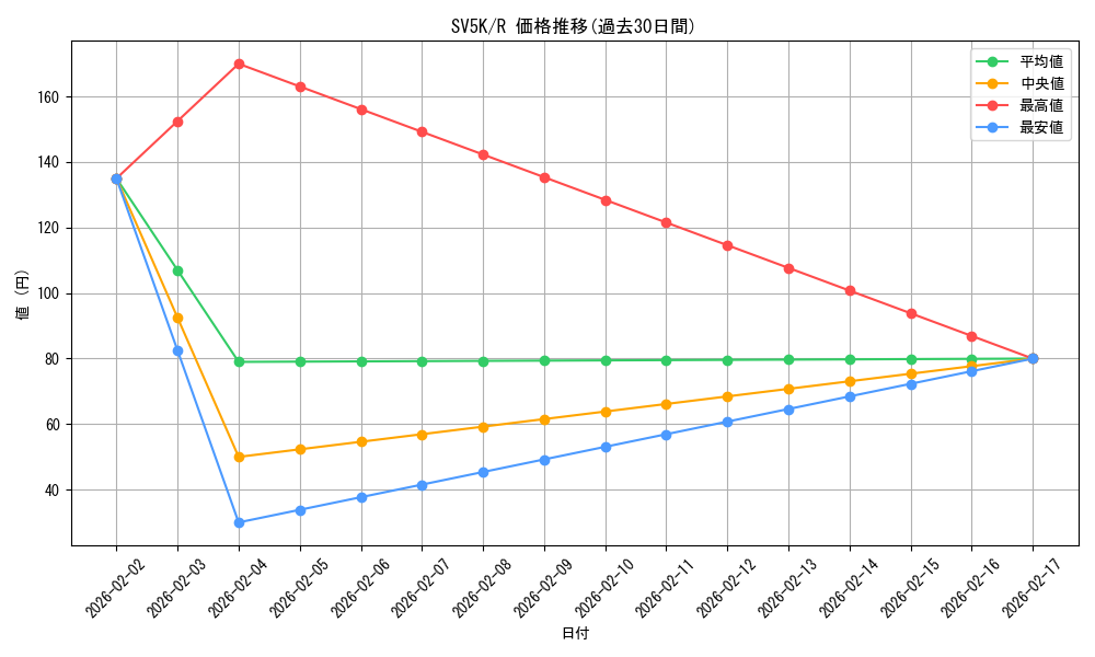 series_61405_rarity_65216_graph